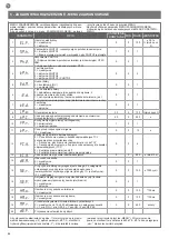 Preview for 84 page of KEY 900CT202 Instructions And Warnings For Installation And Use