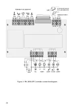 Предварительный просмотр 28 страницы KEY RK-2006LSPz Operation Manual