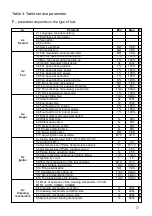 Preview for 17 page of KEY RK-2006SPGM+MZL Operation Manual