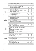 Preview for 18 page of KEY RK-2006SPGM+MZL Operation Manual