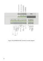 Preview for 42 page of KEY RK-2006SPGM+MZL Operation Manual