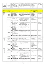 Preview for 8 page of Keyang KH-5000M Manual