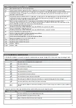 Preview for 7 page of Keyautomation CT-724S Instructions And Warnings For Installation And Use