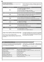 Preview for 8 page of Keyautomation CT-724S Instructions And Warnings For Installation And Use