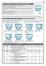 Preview for 9 page of Keyautomation CT-724S Instructions And Warnings For Installation And Use