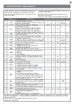 Preview for 11 page of Keyautomation CT-724S Instructions And Warnings For Installation And Use