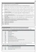 Preview for 19 page of Keyautomation CT-724S Instructions And Warnings For Installation And Use