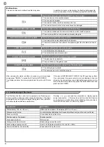 Preview for 20 page of Keyautomation CT-724S Instructions And Warnings For Installation And Use