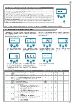 Preview for 21 page of Keyautomation CT-724S Instructions And Warnings For Installation And Use