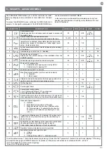 Preview for 23 page of Keyautomation CT-724S Instructions And Warnings For Installation And Use