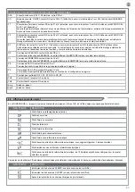 Preview for 31 page of Keyautomation CT-724S Instructions And Warnings For Installation And Use