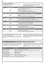 Preview for 32 page of Keyautomation CT-724S Instructions And Warnings For Installation And Use