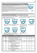 Preview for 33 page of Keyautomation CT-724S Instructions And Warnings For Installation And Use