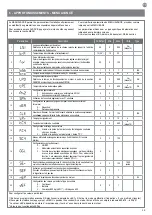 Preview for 35 page of Keyautomation CT-724S Instructions And Warnings For Installation And Use