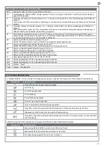 Preview for 43 page of Keyautomation CT-724S Instructions And Warnings For Installation And Use