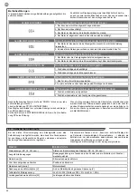 Preview for 44 page of Keyautomation CT-724S Instructions And Warnings For Installation And Use