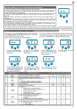 Preview for 45 page of Keyautomation CT-724S Instructions And Warnings For Installation And Use