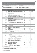 Preview for 47 page of Keyautomation CT-724S Instructions And Warnings For Installation And Use