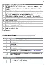 Preview for 55 page of Keyautomation CT-724S Instructions And Warnings For Installation And Use