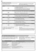 Preview for 56 page of Keyautomation CT-724S Instructions And Warnings For Installation And Use