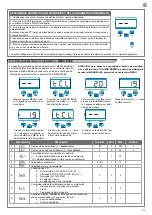 Preview for 57 page of Keyautomation CT-724S Instructions And Warnings For Installation And Use