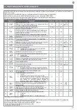 Preview for 59 page of Keyautomation CT-724S Instructions And Warnings For Installation And Use