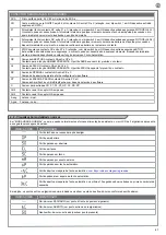 Preview for 67 page of Keyautomation CT-724S Instructions And Warnings For Installation And Use