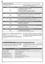 Preview for 68 page of Keyautomation CT-724S Instructions And Warnings For Installation And Use