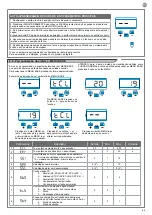 Preview for 69 page of Keyautomation CT-724S Instructions And Warnings For Installation And Use