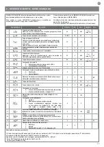 Preview for 71 page of Keyautomation CT-724S Instructions And Warnings For Installation And Use