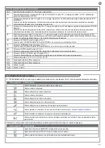 Preview for 79 page of Keyautomation CT-724S Instructions And Warnings For Installation And Use