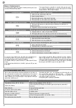 Preview for 80 page of Keyautomation CT-724S Instructions And Warnings For Installation And Use