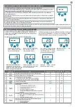 Preview for 81 page of Keyautomation CT-724S Instructions And Warnings For Installation And Use