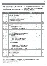 Preview for 83 page of Keyautomation CT-724S Instructions And Warnings For Installation And Use