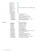 Предварительный просмотр 12 страницы KEYBOARDPARTNER HX3 Drawbar Controller User Manual