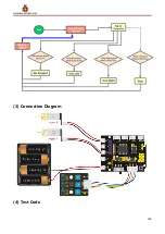 Preview for 159 page of Keyestudio Smart Little Turtle Robot V3 Manual