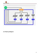 Preview for 167 page of Keyestudio Smart Little Turtle Robot V3 Manual