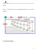 Preview for 214 page of Keyestudio Smart Little Turtle Robot V3 Manual