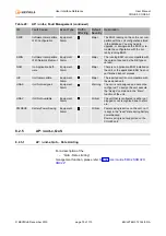 Preview for 75 page of Keymile co5ne_r2b User Manual