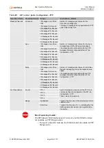 Preview for 85 page of Keymile co5ne_r2b User Manual