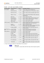 Preview for 93 page of Keymile co5ne_r2b User Manual