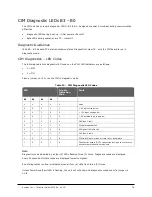 Предварительный просмотр 78 страницы Keyscan CA250B Technical Instructions