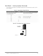 Предварительный просмотр 86 страницы Keyscan CA250B Technical Instructions