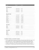 Предварительный просмотр 92 страницы Keyscan CA250B Technical Instructions