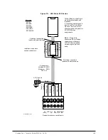 Предварительный просмотр 108 страницы Keyscan CA250B Technical Instructions