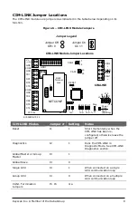Предварительный просмотр 8 страницы Keyscan CIM-LINK Setup Manual