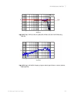 Preview for 159 page of Keysight Technologies 1130B Series User Manual