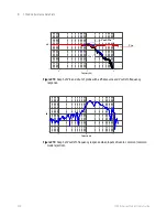 Preview for 200 page of Keysight Technologies 1130B Series User Manual