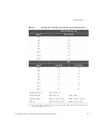 Preview for 15 page of Keysight Technologies 11581A Operating And Service Manual