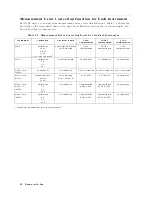 Preview for 24 page of Keysight Technologies 16192A Operation And Service Manual